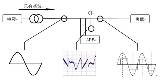 APF 4L有源电力滤波器(图1)