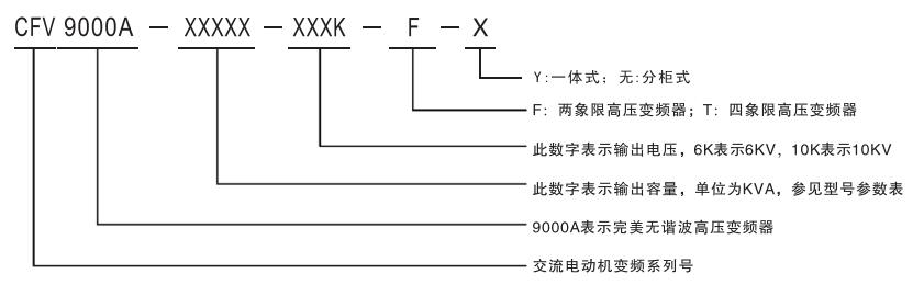 CFV9000高压变频器(图1)